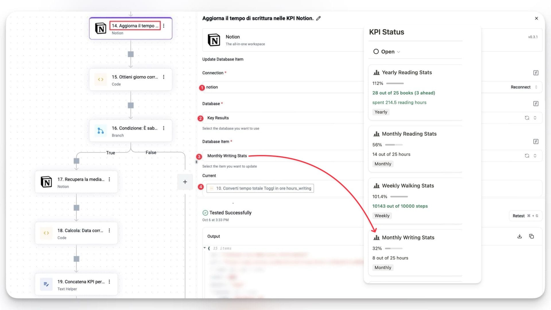 Azione di Activepieces per aggiornare il KPI di scrittura su Notion.
