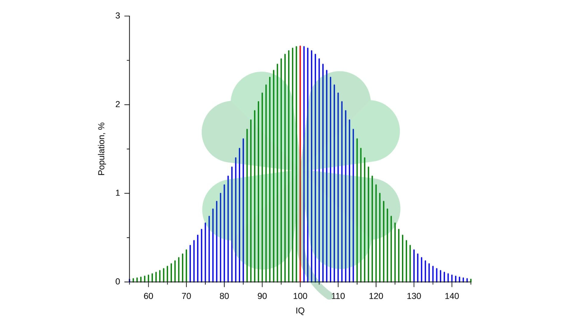 Grafico sulla distribuzione del talento e fortuna: il successo dipende più dalla fortuna che dall'essere un genio.