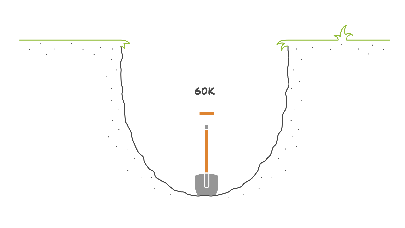 Illustrazione del plateau salariale: difficoltà nel superare il limite di stipendio di 60K.