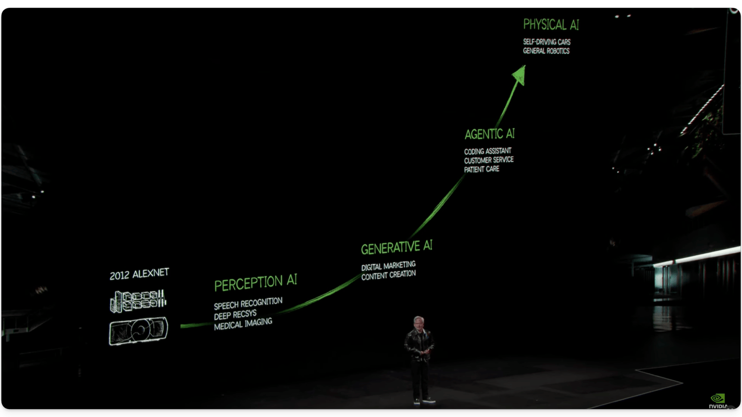 Il keynote di Jensen Huang al CES 2025 che segna l'inizio di una nuova era.