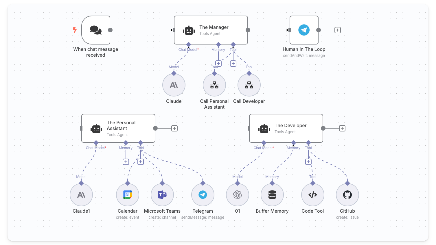 Diagramma con un workflow AI multi agente 